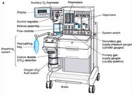 Komponen Mesin Anestesi Sistem Ventilasi (Breathing System)